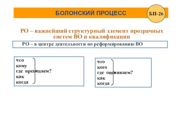 БОЛОНСКИЙ ПРОЦЕСС РО – важнейший структурный элемент прозрачных систем ВО и квалификации