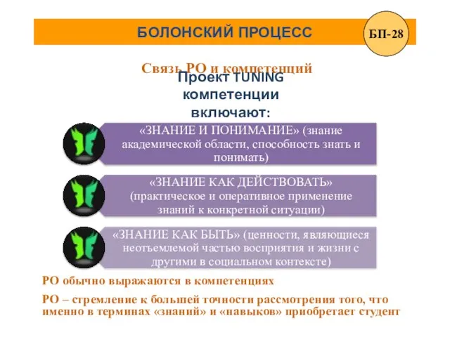 БОЛОНСКИЙ ПРОЦЕСС Связь РО и компетенций РО обычно выражаются в компетенциях РО