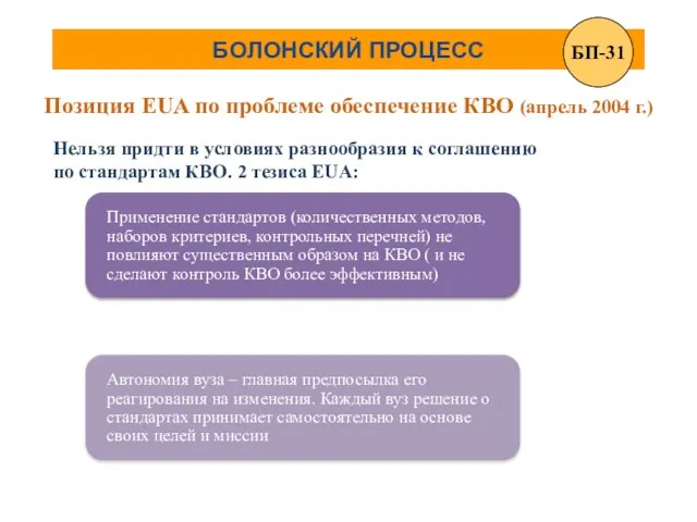 БОЛОНСКИЙ ПРОЦЕСС Позиция EUA по проблеме обеспечение КВО (апрель 2004 г.) Нельзя