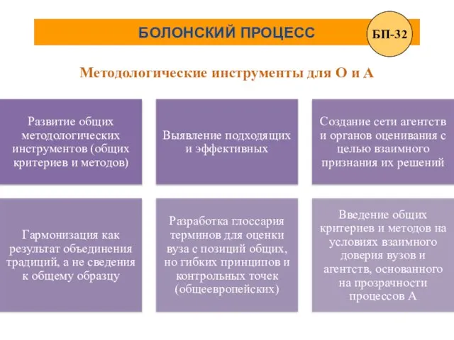 БОЛОНСКИЙ ПРОЦЕСС Методологические инструменты для О и А