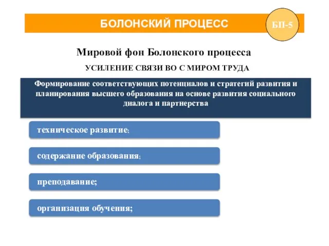 БОЛОНСКИЙ ПРОЦЕСС УСИЛЕНИЕ СВЯЗИ ВО С МИРОМ ТРУДА Мировой фон Болонского процесса