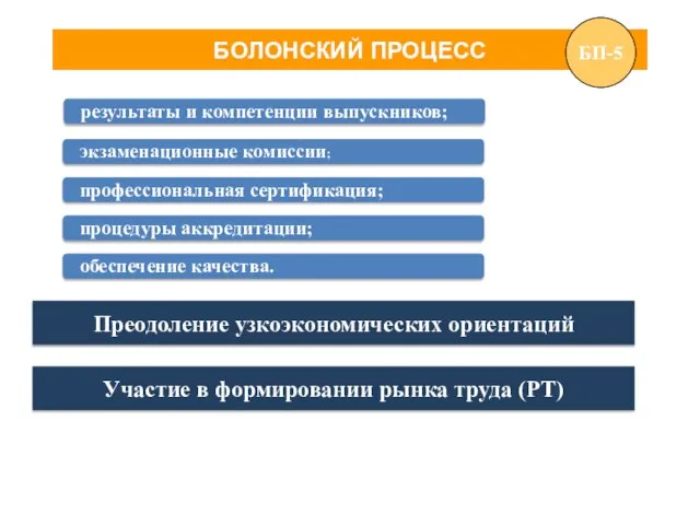 БОЛОНСКИЙ ПРОЦЕСС Преодоление узкоэкономических ориентаций Участие в формировании рынка труда (РТ)