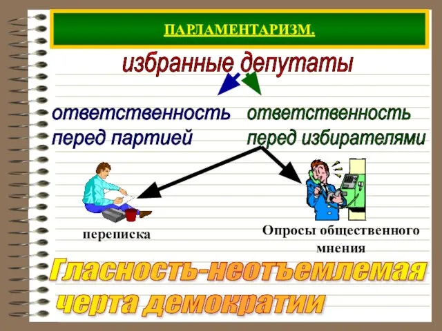 ПАРЛАМЕНТАРИЗМ. избранные депутаты Гласность-неотъемлемая черта демократии