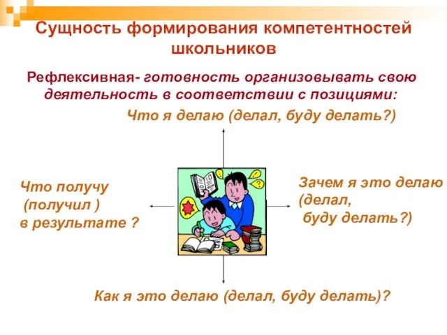 Сущность формирования компетентностей школьников Рефлексивная- готовность организовывать свою деятельность в соответствии с