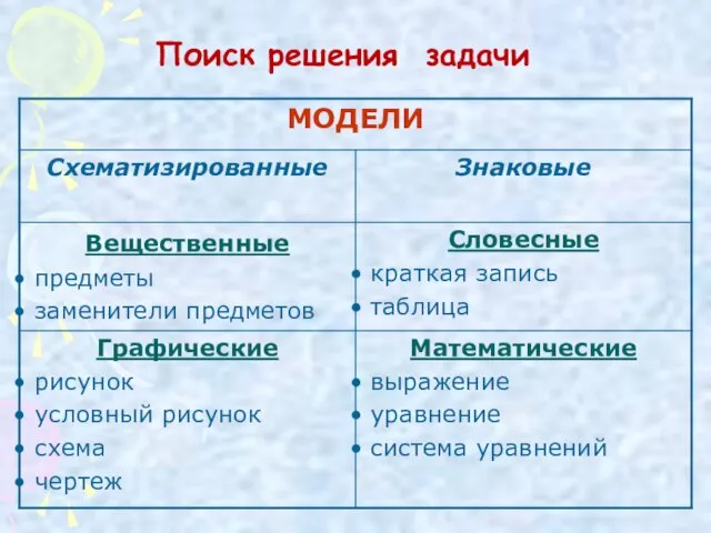 Поиск решения задачи