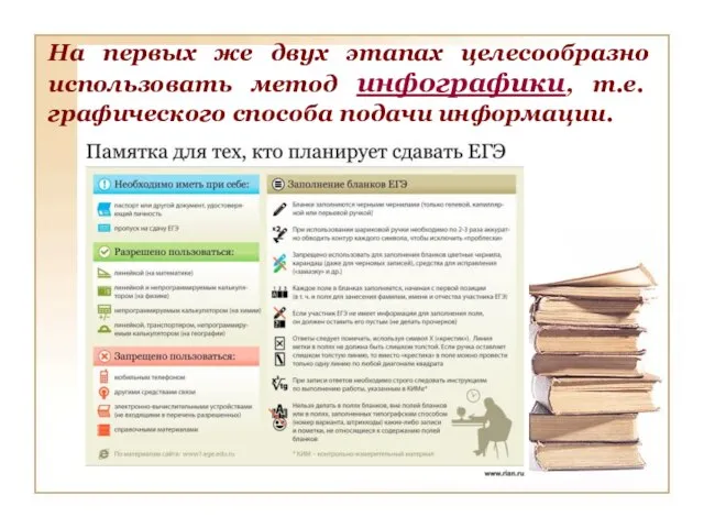 На первых же двух этапах целесообразно использовать метод инфографики, т.е. графического способа подачи информации.