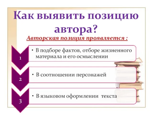 Как выявить позицию автора? Авторская позиция проявляется :