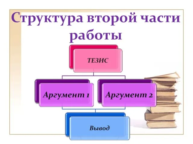 Структура второй части работы