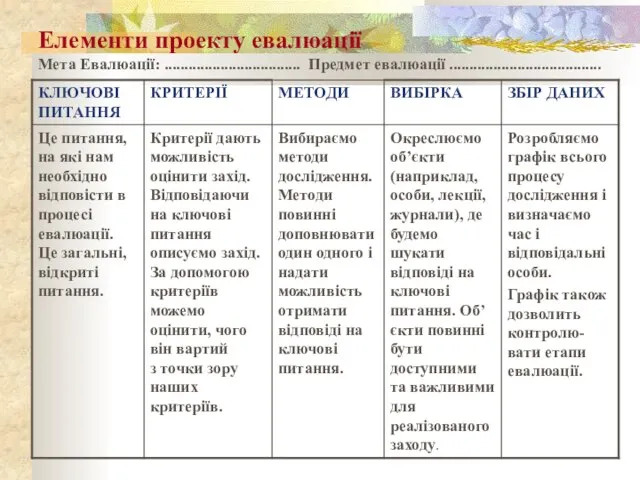 Елементи проекту евалюації Мета Евалюації: .................................. Предмет евалюації ......................................