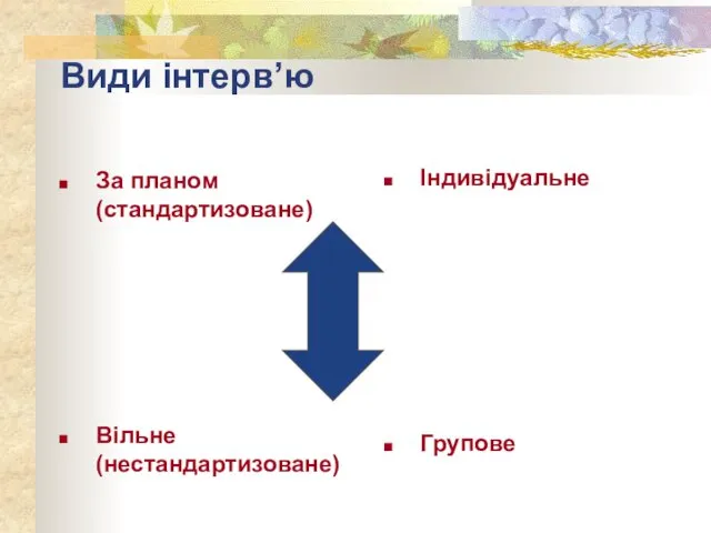 Види інтерв’ю За планом (стандартизоване) Вільне (нестандартизоване) Індивідуальне Групове