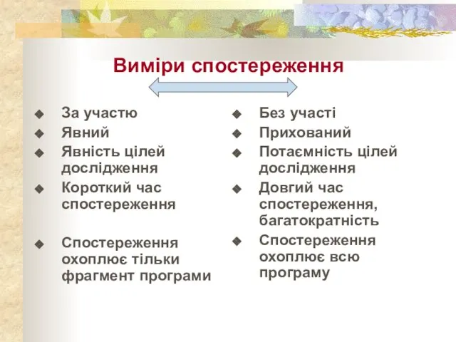 Виміри спостереження За участю Явний Явність цілей дослідження Короткий час спостереження Спостереження