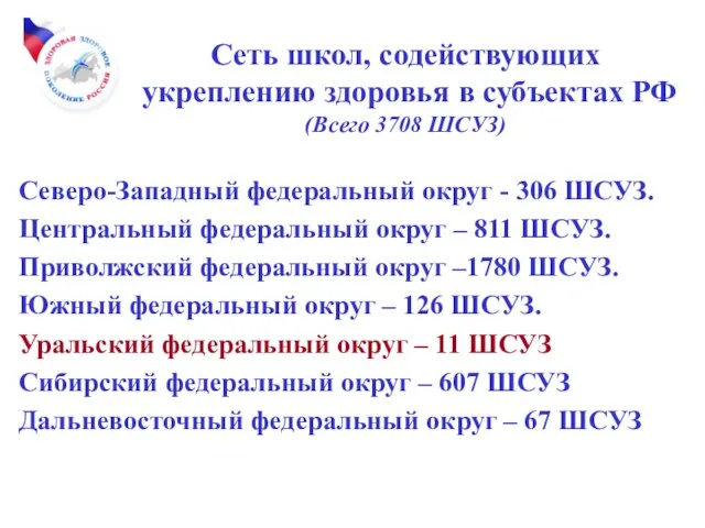 Сеть школ, содействующих укреплению здоровья в субъектах РФ (Всего 3708 ШСУЗ) Северо-Западный