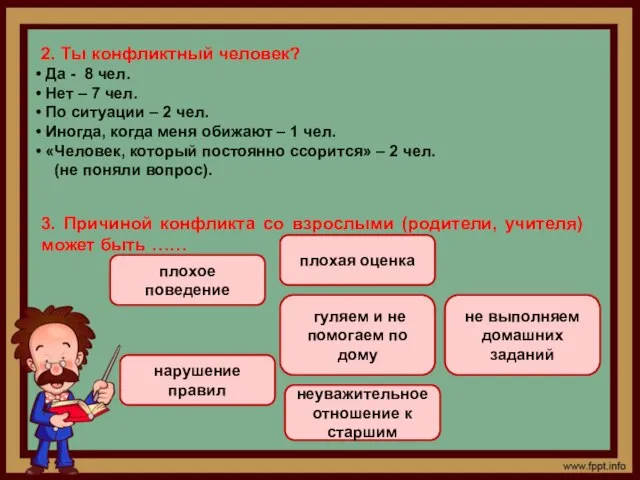 2. Ты конфликтный человек? Да - 8 чел. Нет – 7 чел.