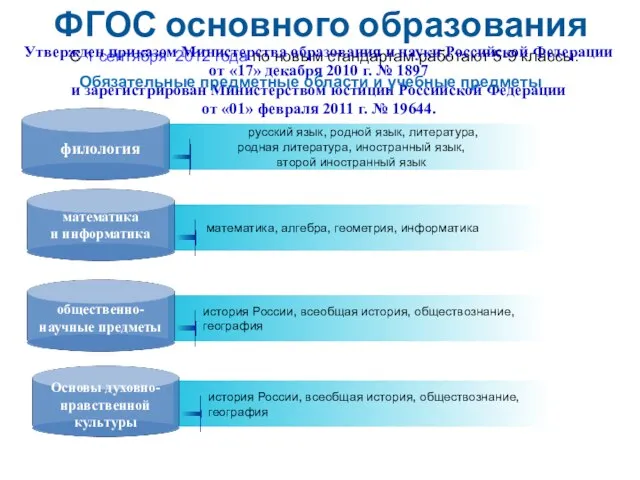 история России, всеобщая история, обществознание, география история России, всеобщая история, обществознание, география