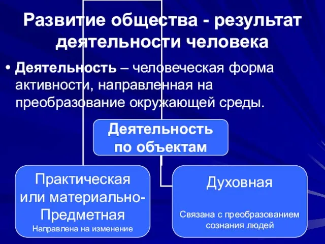 Развитие общества - результат деятельности человека Деятельность – человеческая форма активности, направленная на преобразование окружающей среды.