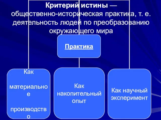 Критерий истины — общественно-историческая практика, т. е. деятельность людей по преобразованию окружающего мира