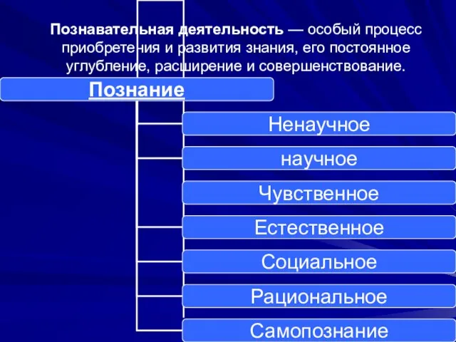 Познавательная деятельность — особый процесс приобретения и развития знания, его постоянное углубление, расширение и совершенствование.