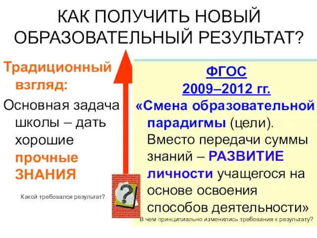 ГОС.СТАНДАРТ 2004 г.: «…ориентации образования не только на усвоение обучающимся определенной суммы