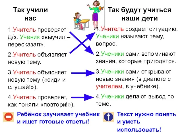 Так учили нас Так будут учиться наши дети Ребёнок заучивает учебник и