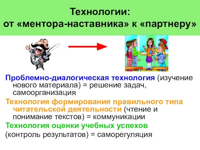 Технологии: от «ментора-наставника» к «партнеру» Проблемно-диалогическая технология (изучение нового материала) = решение