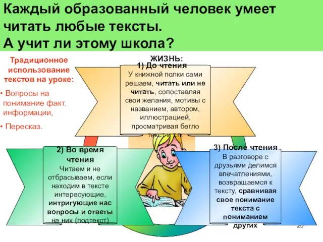 3) После чтения В разговоре с друзьями делимся впечатлениями, возвращаемся к тексту,