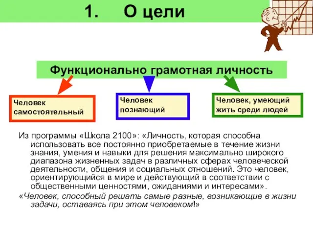 1. О цели Функционально грамотная личность Человек самостоятельный Человек познающий Человек, умеющий