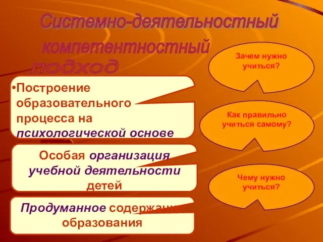 Построение образовательного процесса на психологической основе Особая организация учебной деятельности детей Продуманное