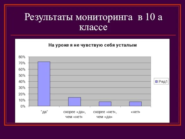 Результаты мониторинга в 10 а классе