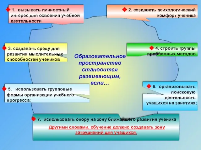 1. вызывать личностный интерес для освоения учебной деятельности 2. создавать психологический комфорт