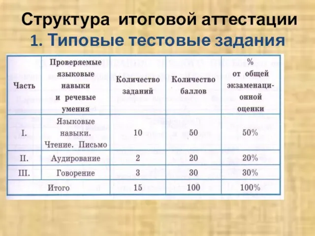 Структура итоговой аттестации 1. Типовые тестовые задания