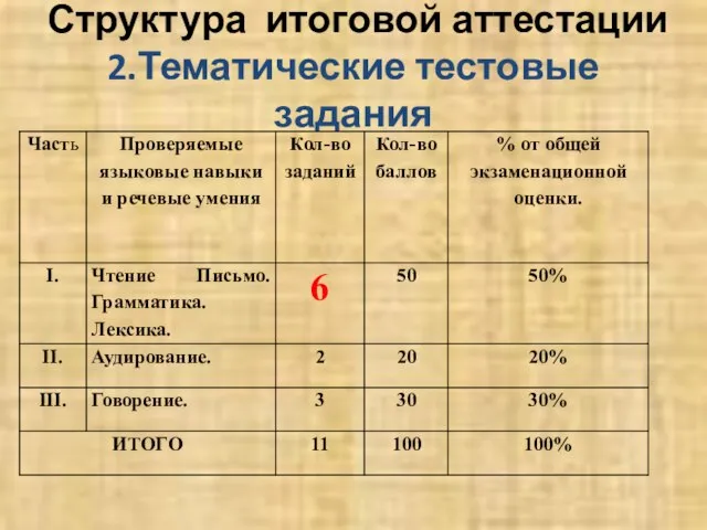 Структура итоговой аттестации 2.Тематические тестовые задания