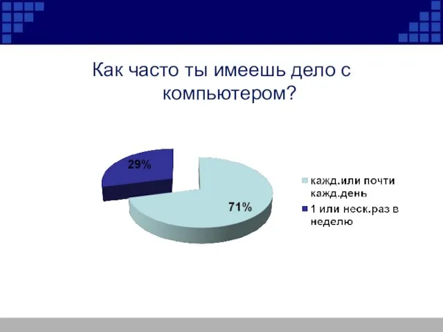 Как часто ты имеешь дело с компьютером?