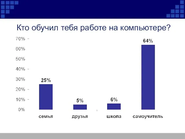 Кто обучил тебя работе на компьютере?