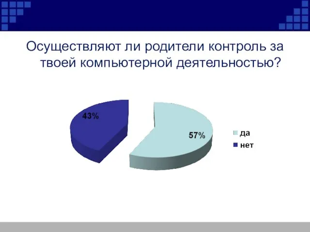 Осуществляют ли родители контроль за твоей компьютерной деятельностью?