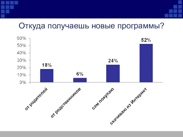 Откуда получаешь новые программы?