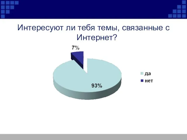 Интересуют ли тебя темы, связанные с Интернет?