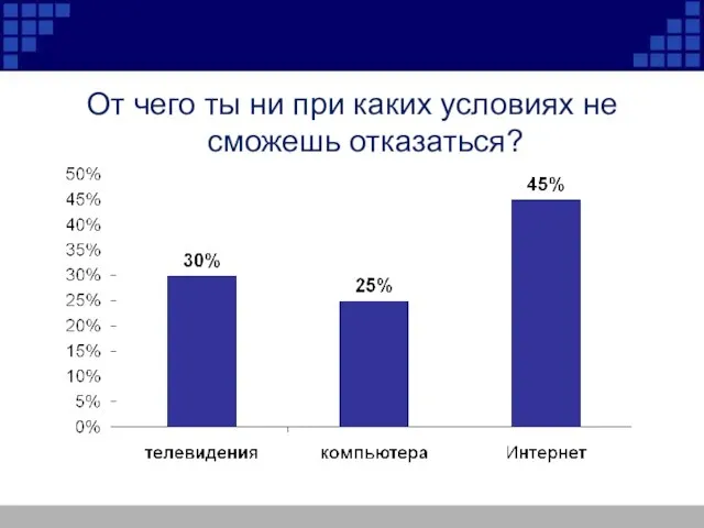 От чего ты ни при каких условиях не сможешь отказаться?