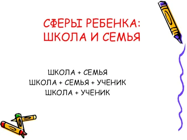 СФЕРЫ РЕБЕНКА: ШКОЛА И СЕМЬЯ ШКОЛА + СЕМЬЯ ШКОЛА + СЕМЬЯ + УЧЕНИК ШКОЛА + УЧЕНИК