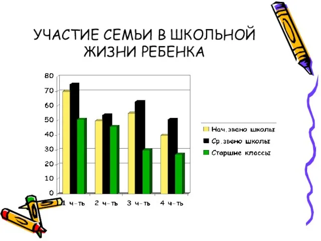 УЧАСТИЕ СЕМЬИ В ШКОЛЬНОЙ ЖИЗНИ РЕБЕНКА