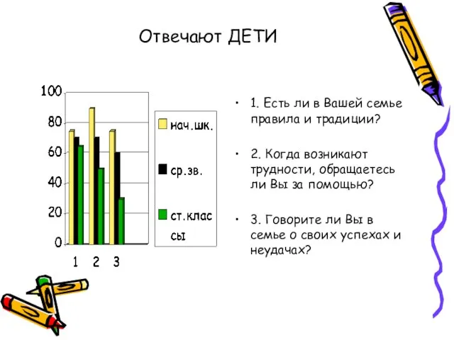 Отвечают ДЕТИ 1. Есть ли в Вашей семье правила и традиции? 2.