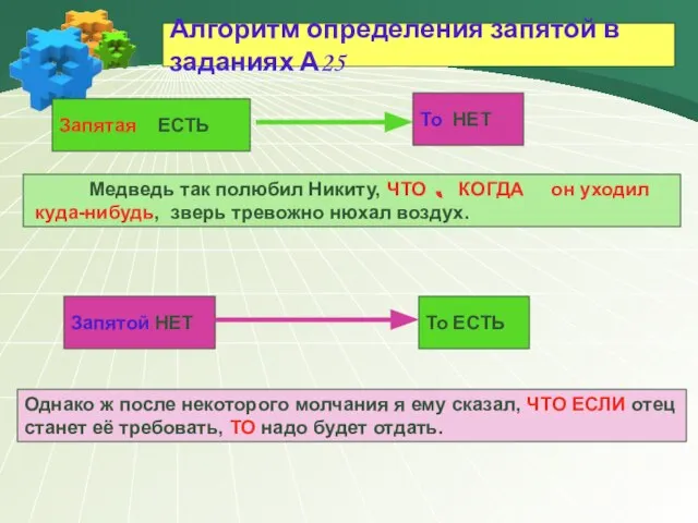 Алгоритм определения запятой в заданиях А25 То ЕСТЬ То НЕТ Запятой НЕТ