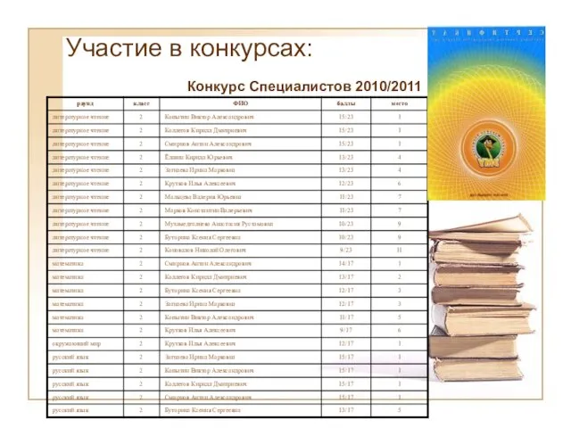 Участие в конкурсах: Конкурс Специалистов 2010/2011