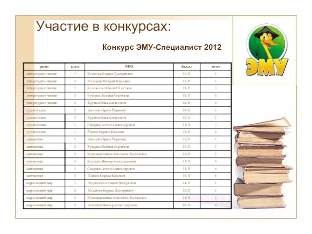 Участие в конкурсах: Конкурс ЭМУ-Специалист 2012