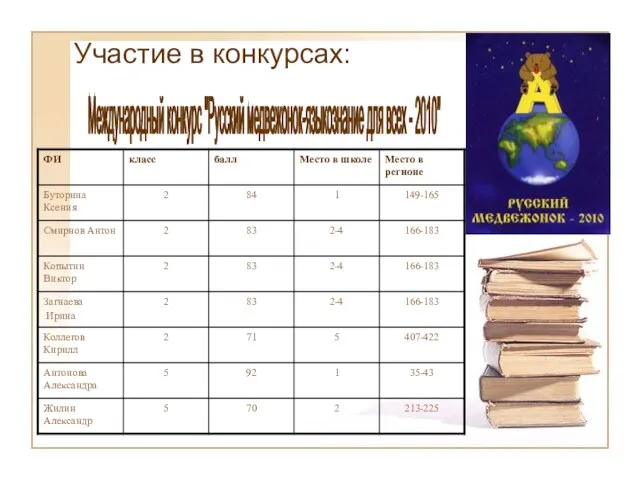 Участие в конкурсах: Международный конкурс "Русский медвежонок-языкознание для всех - 2010"