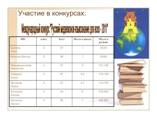 Участие в конкурсах: Международный конкурс "Русский медвежонок-языкознание для всех - 2011"