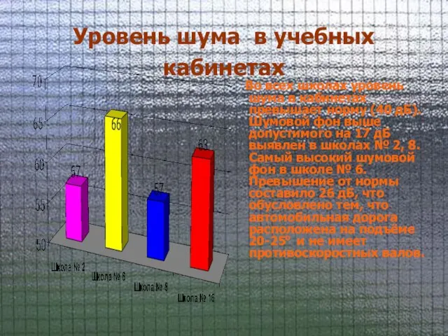 Уровень шума в учебных кабинетах Во всех школах уровень шума в кабинетах