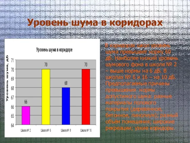 Уровень шума в коридорах В коридорах школ уровень шума превышает норму 60