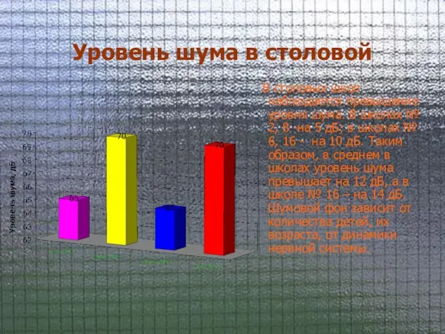 Уровень шума в столовой В столовых школ наблюдается превышение уровня шума. В