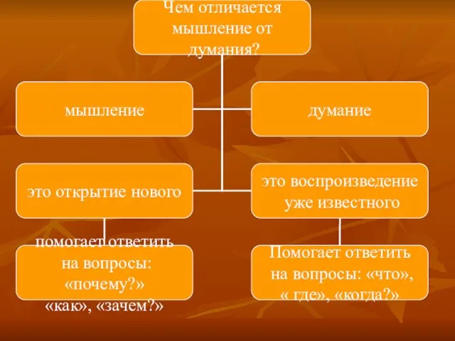 Чем отличается мышление от думания?