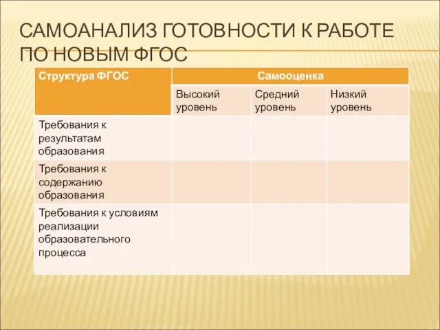 САМОАНАЛИЗ ГОТОВНОСТИ К РАБОТЕ ПО НОВЫМ ФГОС